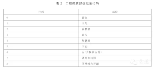 口腔黏膜狀況健康調(diào)查與檢查方法