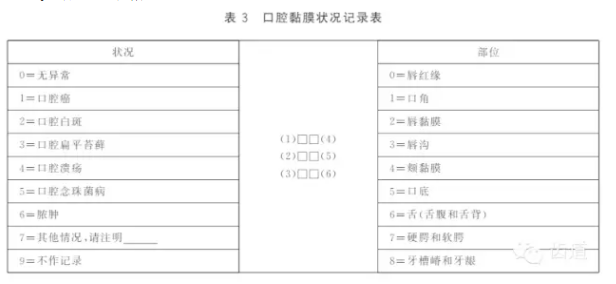 口腔黏膜狀況健康調(diào)查與檢查方法