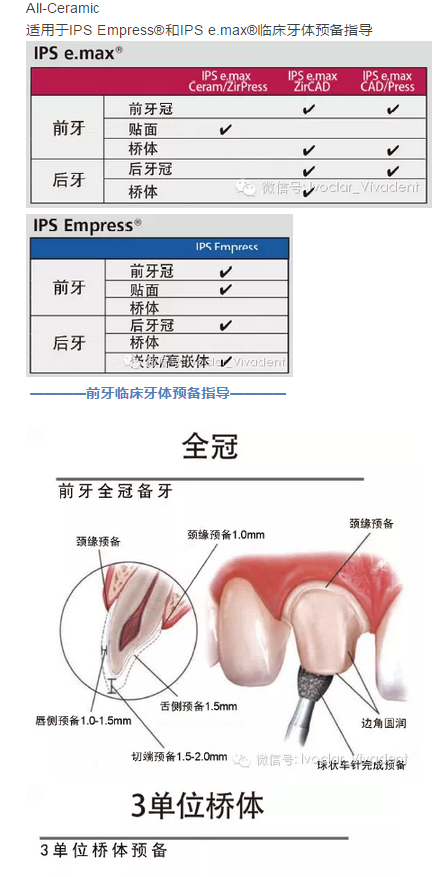 時(shí)常搞不清楚怎么備牙嗎？義獲嘉教您如何完美備牙