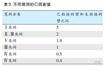 陳智：后牙復(fù)合樹脂修復(fù)技術(shù)概述