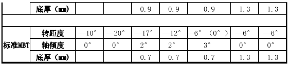 口腔正畸常用托槽數據 (2).png