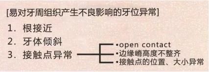 【牙位異?！坑绊懙窖乐芙M織的牙位異常