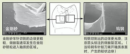 金剛砂和鎢鋼車針，那種更好用？ 