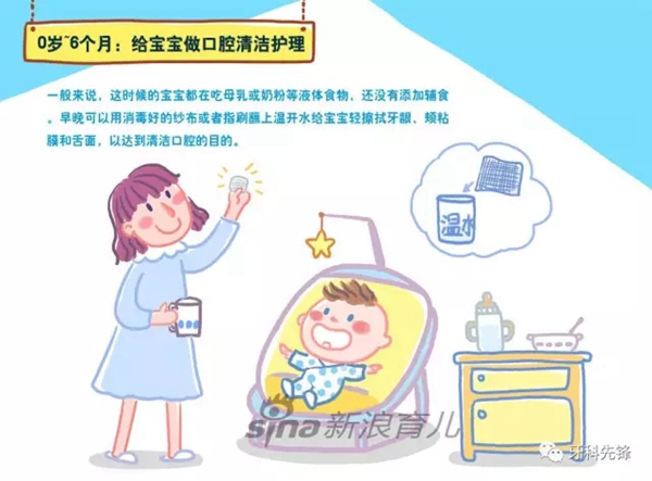 乳牙寶寶的各種問題，Do you know?