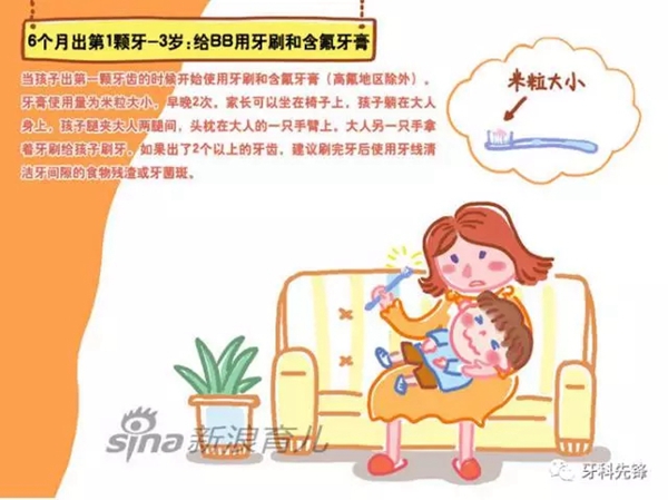 乳牙寶寶的各種問題，Do you know?