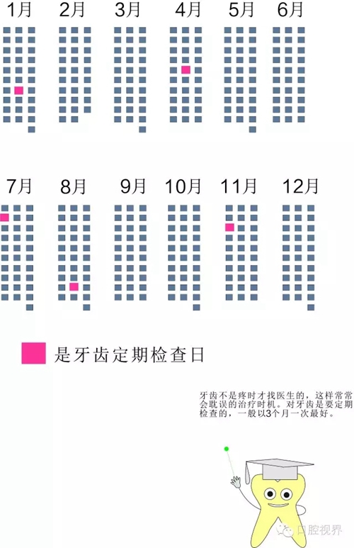 【愛牙科普知識300問】怎么早期發(fā)現(xiàn)牙齒數(shù)目和形態(tài)異常？