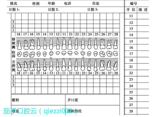 	口腔修復(fù)治療中，常見臨床接診流程