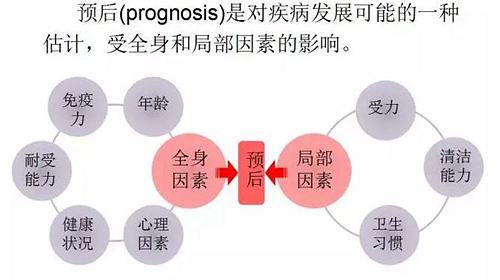 	口腔修復(fù)治療中，常見臨床接診流程