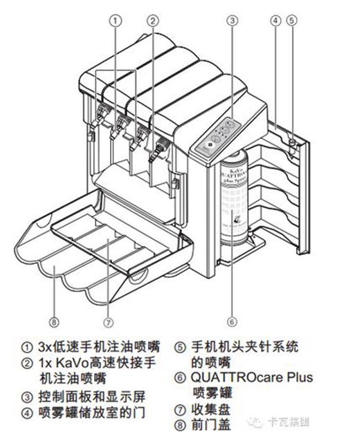 卡瓦學(xué)院 注油機(jī)操作指南  