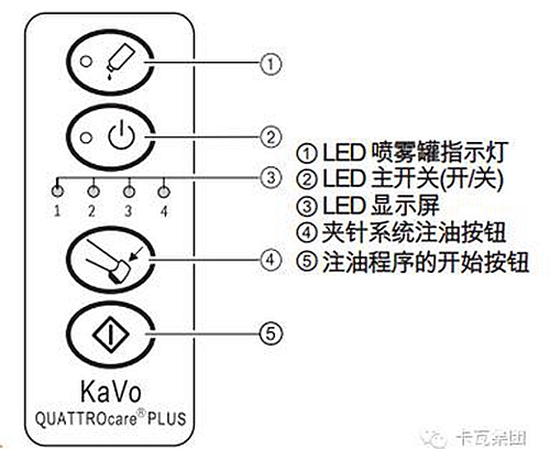 卡瓦學(xué)院 注油機(jī)操作指南  