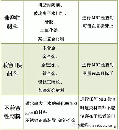 口腔材料對MRI檢查的影像到底有多大？  