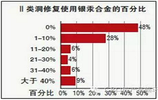 【牙醫(yī)學(xué)堂】Ⅱ類(lèi)洞復(fù)合樹(shù)脂對(duì)比測(cè)評(píng)結(jié)果 科貿(mào)嘉友收錄