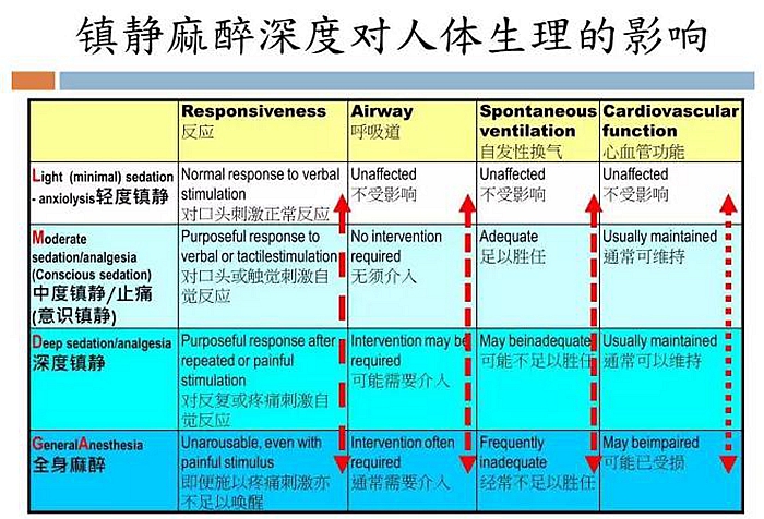 牙科門診鎮(zhèn)靜麻醉，聽聽這位臺(tái)灣麻醉醫(yī)生怎么說？  