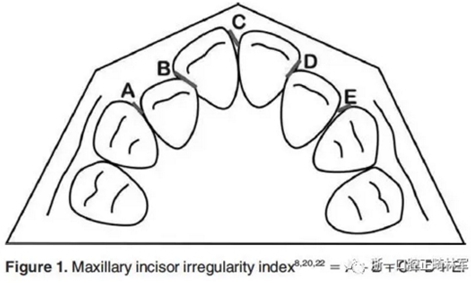 正畸文獻(xiàn)閱讀--I、II類錯(cuò)牙合拔牙或不拔牙對上頜前牙段穩(wěn)定性的影響
