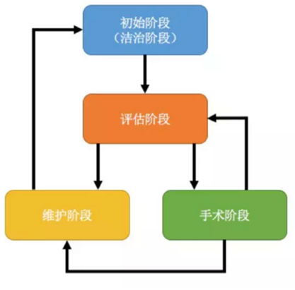 種植體周圍炎的激光療法