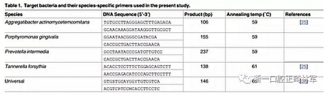 畸文獻(xiàn)閱讀--青少年結(jié)束正畸治療后齦下菌斑生物膜微生物種類分析，固定正畸治療是錯(cuò)合畸形最常見的矯治方式，但其有并發(fā)牙周問題的風(fēng)險(xiǎn)......