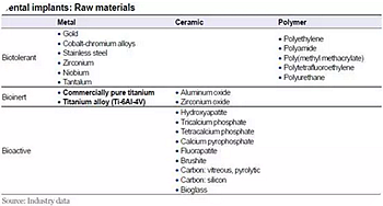 種植體，在全球牙科設(shè)備市場(chǎng)的變化！