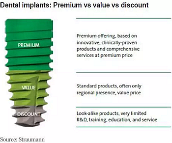 種植體，在全球牙科設(shè)備市場(chǎng)的變化！