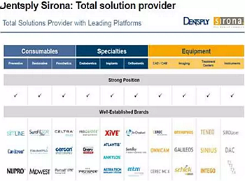 種植體，在全球牙科設(shè)備市場(chǎng)的變化！