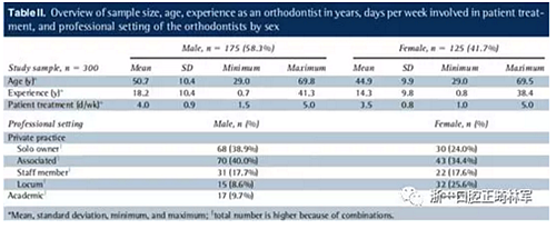 正畸文獻(xiàn)閱讀--正畸保持手段的流行病學(xué)研究