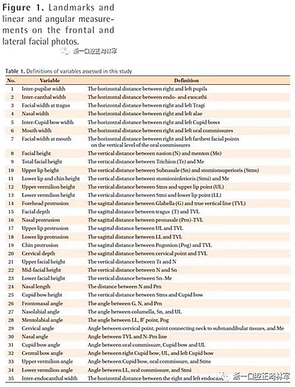 正畸文獻(xiàn)閱讀--對美貌年輕女性面部尺寸的分析