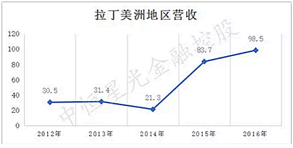 士卓曼ITI種植體到底好在哪？——種植牙行業(yè)淺析