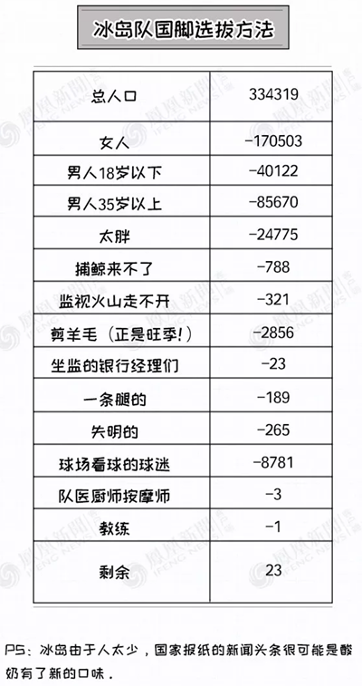 冰島主帥：我現(xiàn)在是個牙醫(yī)，以后也不會放棄做牙醫(yī)