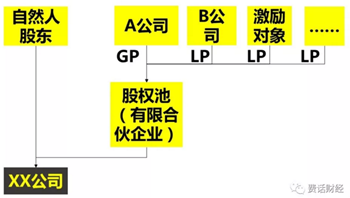 從員工角度看股權(quán)激勵(lì)