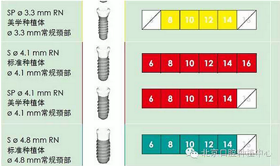 Sraumann種植系統(tǒng)外科操作流程