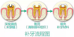 你總?cè)轮囱?ldquo;貴”還不是你自己造成的