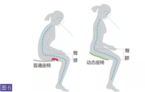 正確運(yùn)用人體工程學(xué)避免職業(yè)損傷