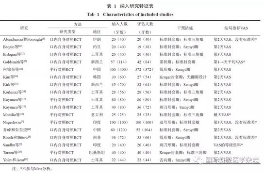 不同翻瓣設(shè)計對下頜第三磨牙拔除術(shù)后疼痛的影響：系統(tǒng)評價與Meta分析