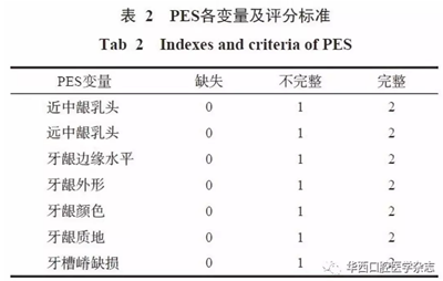 【專家共識(shí)】種植修復(fù)臨床評價(jià)標(biāo)準(zhǔn)