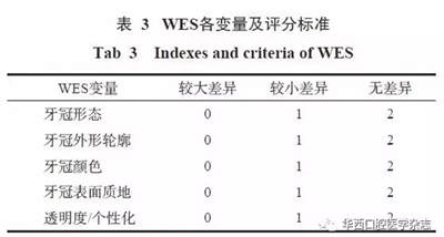 【專家共識(shí)】種植修復(fù)臨床評價(jià)標(biāo)準(zhǔn)