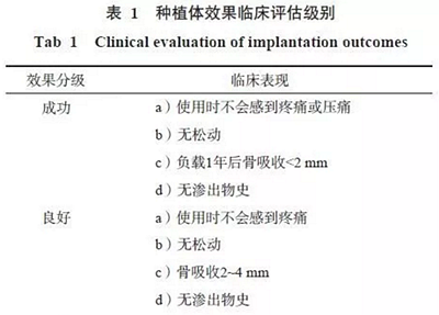 	【專家共識(shí)】種植修復(fù)臨床評價(jià)標(biāo)準(zhǔn)