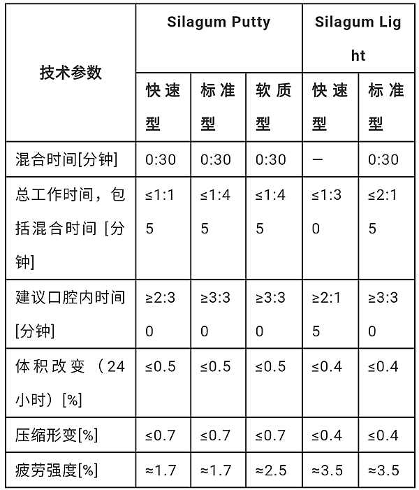 	DMG賽拉格硅橡膠使用說(shuō)明書(shū)