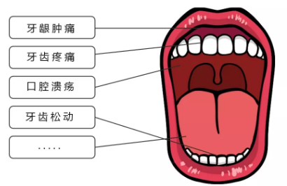 疫情期宅在家，牙齒出問題怎么辦？