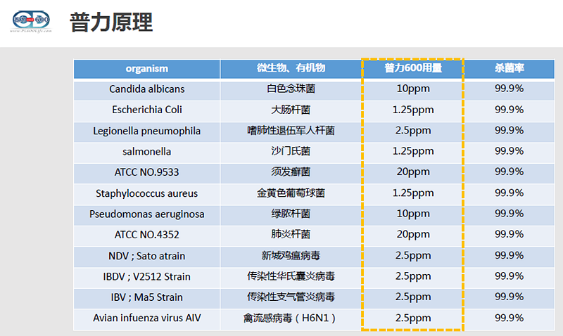 臺(tái)灣普力600消毒錠批發(fā)|臺(tái)灣普力600二氧化氯消毒劑