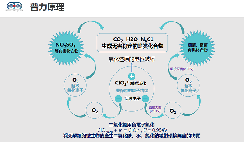 臺(tái)灣普力600消毒錠批發(fā)|臺(tái)灣普力600二氧化氯消毒劑