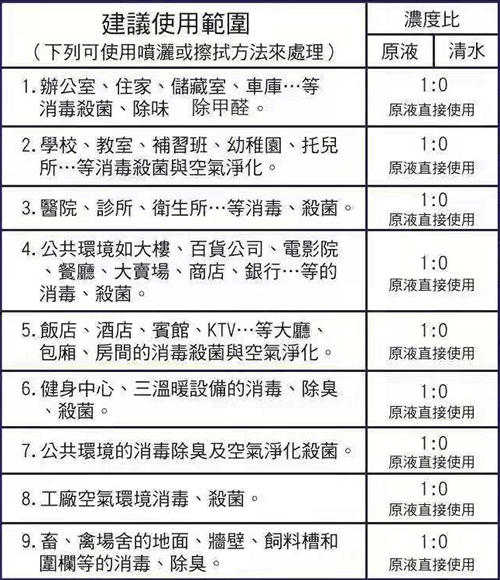 普力空氣易新片（普力600快速錠）、防疫產(chǎn)品