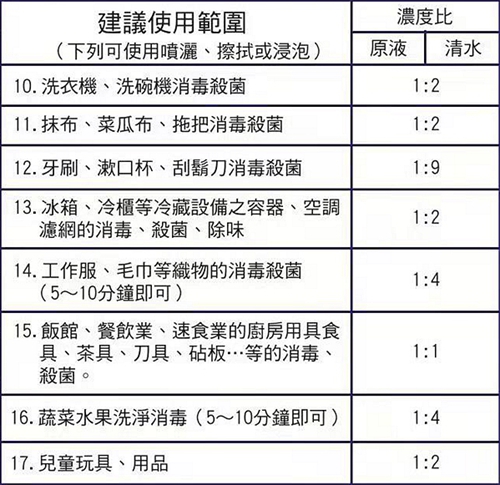 普力空氣易新片（普力600快速錠）、防疫產(chǎn)品