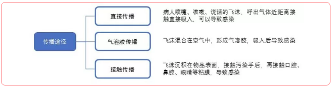 特殊時(shí)期為什么常規(guī)的口腔治療都不能做了？