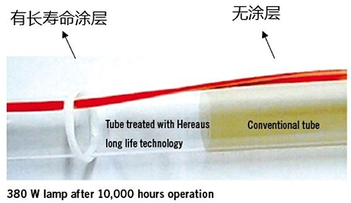 紫外線如何殺菌？如何選擇紫外線殺菌燈管？